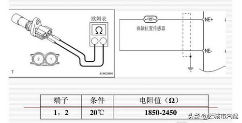 曲軸位置傳感器工作原理與檢修，這次真的講透了！