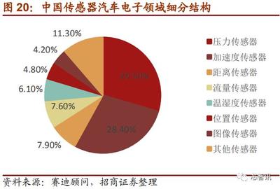 上市首日暴漲290%！深度解析國產(chǎn)MEMS芯片第一股敏芯股份與位置傳感器